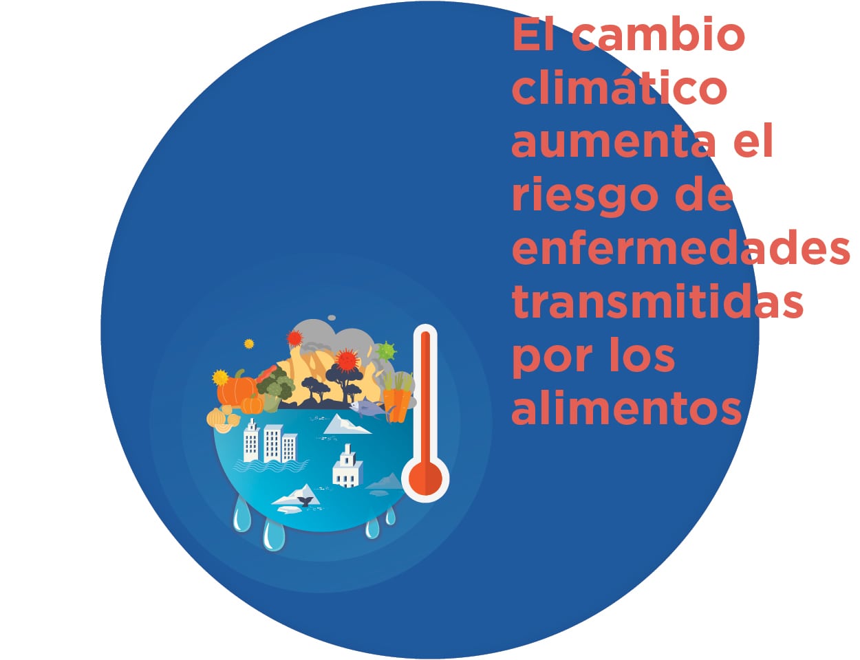 Increasing the risk of foodborne disease